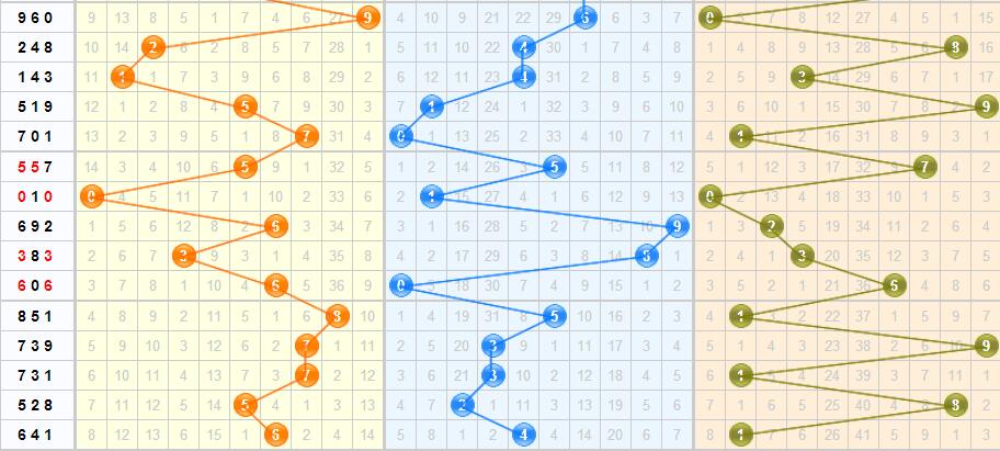 福彩3D号码断层真相揭秘，于海滨教你识别真假信号